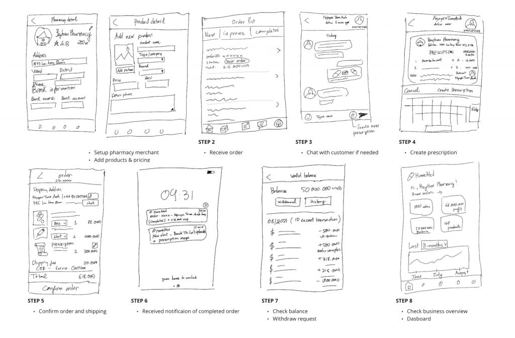 UX Design challenge: LeMed delivery – Goal: Pharmacy-side interface.